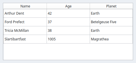 Table on Linux (Qt)